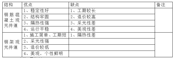 舊樓加裝電梯