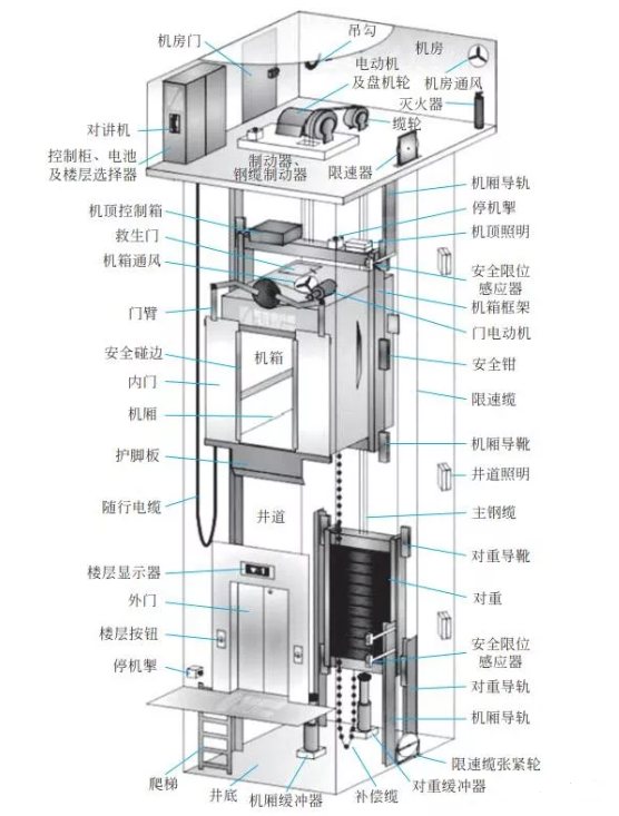 升降電梯